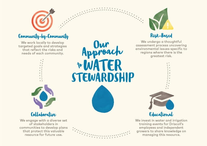 Water Conservation Project Image
